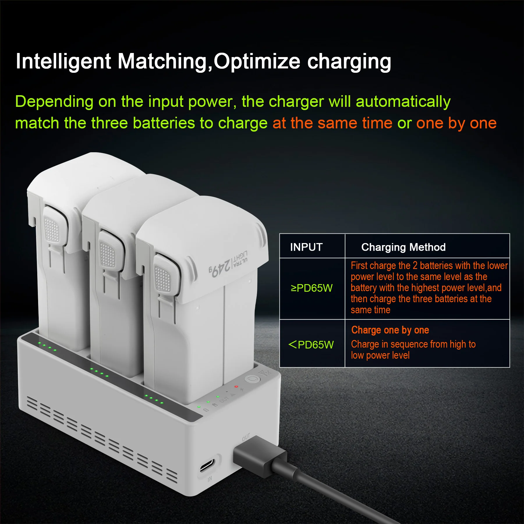 Зарядное устройство-хаб для DJ – обзор и цена Drone Charging Hub